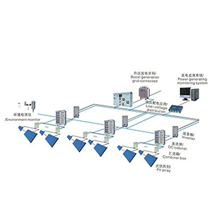 GHV-900光伏电站监控系统